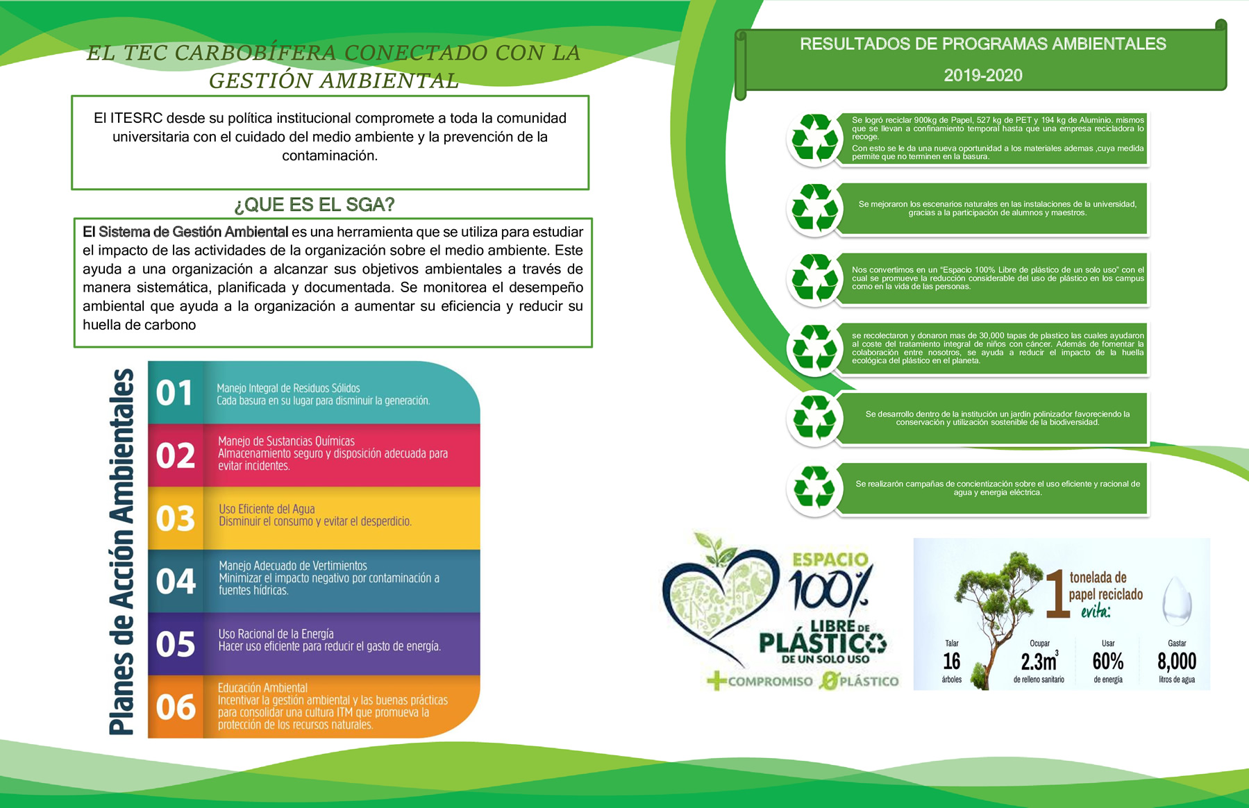 Sistema de Gestión Ambiental